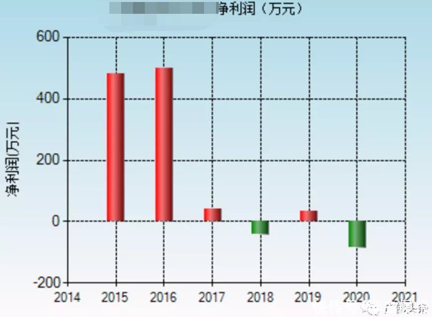 刷爆朋友圈!一株要卖上百万?价格更高的有大把