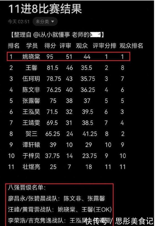 《好声音》5强曝光,王靖雯意外晋级,李克勤队占据两席