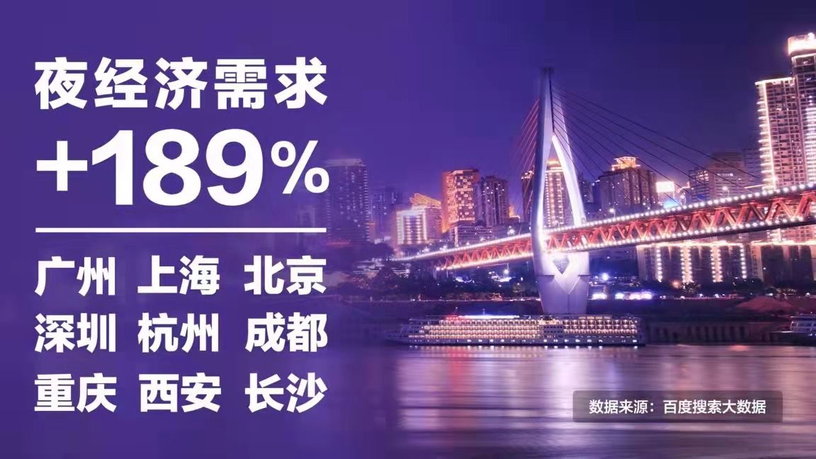 数据|百度搜索大数据：网友的工作生活全面线上化