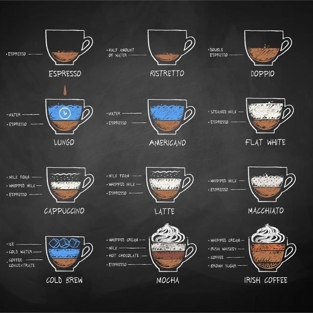 喝咖啡|张文宏男同志喝咖啡延长寿命,女同志喝不明显因为本来寿命就长