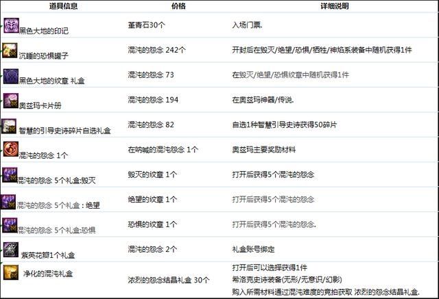 出价|韩服正式服5.27丨奥兹玛版本更新-怪物原图放出