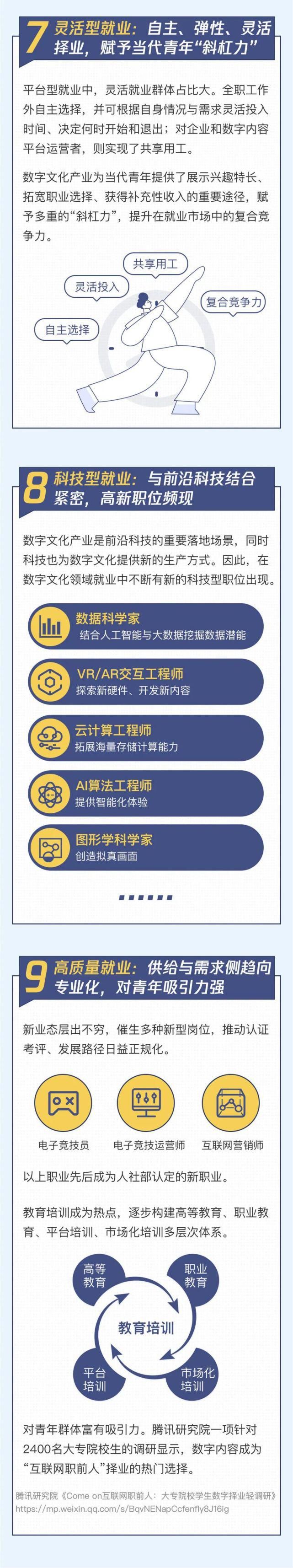 亮点|数字文化就业的9大亮点