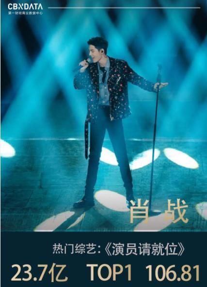 肖战|肖战仅用一首歌的时间,登顶明星营业热度和明星话题周榜Top1!优秀!