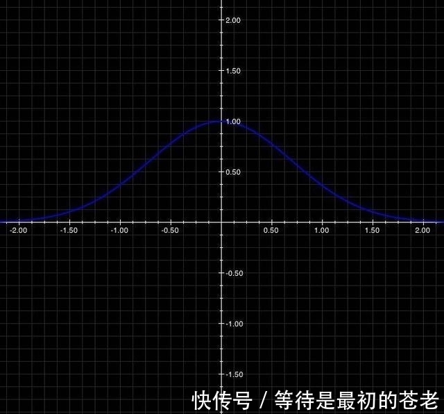 理解|想理解宇宙大爆炸？一个气球就足矣