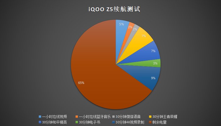 手游|中端机跑起英雄联盟手游是什么样？iQOO Z5实测