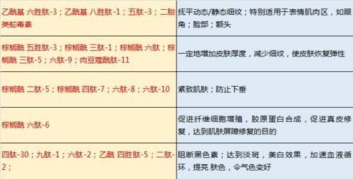 基础型|4款超市眼霜分析:大宝、美加净、丸美、相宜本草,好用不输大牌