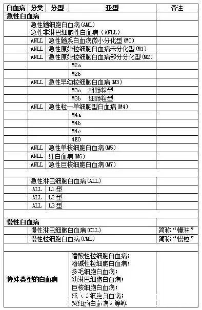 3岁幼儿得了白血病，母亲含泪跪拜孩子，正确认识儿童白血病