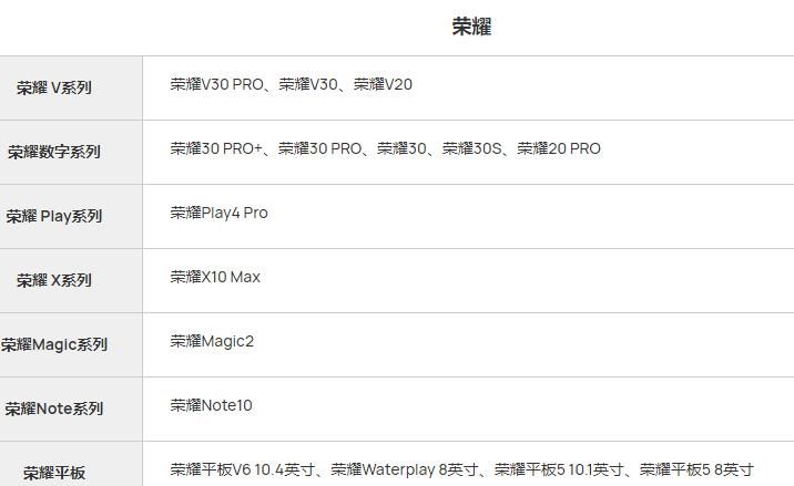 畅享|华为官宣新增P40 Pro+等27款机型支持换原装电池，有你的手机吗？