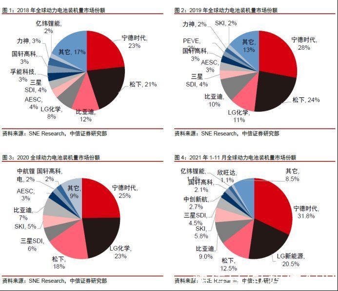 lg|宁德时代的市场份额保卫战