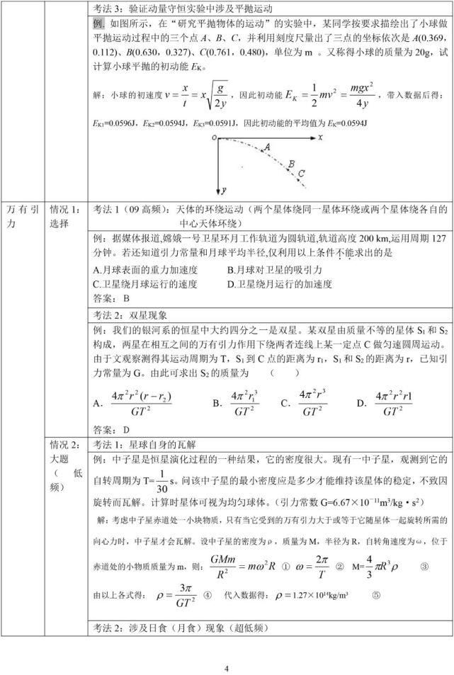 高考物理高频考点解析最详细版（可打印）