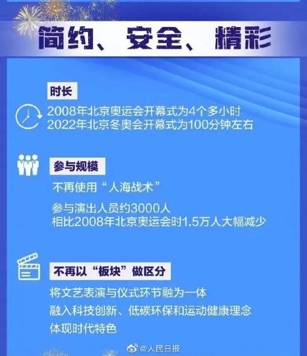 开幕式|今晚8点，北京冬奥会开幕式“鸟巢”上演，这些亮点不容错过！