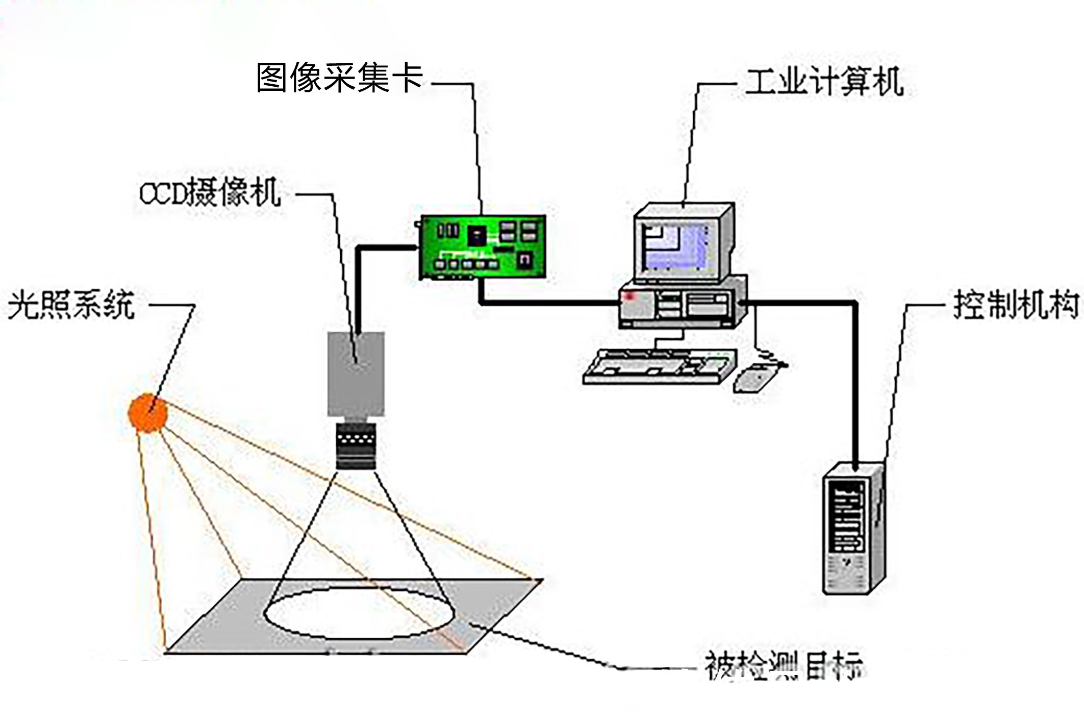 图像|机器视觉是什么