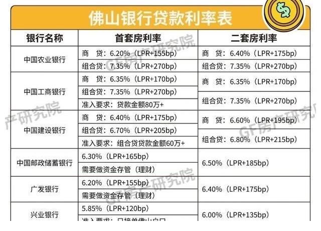 新房|广深莞之后,佛山二手慌不慌?三组数据告诉你