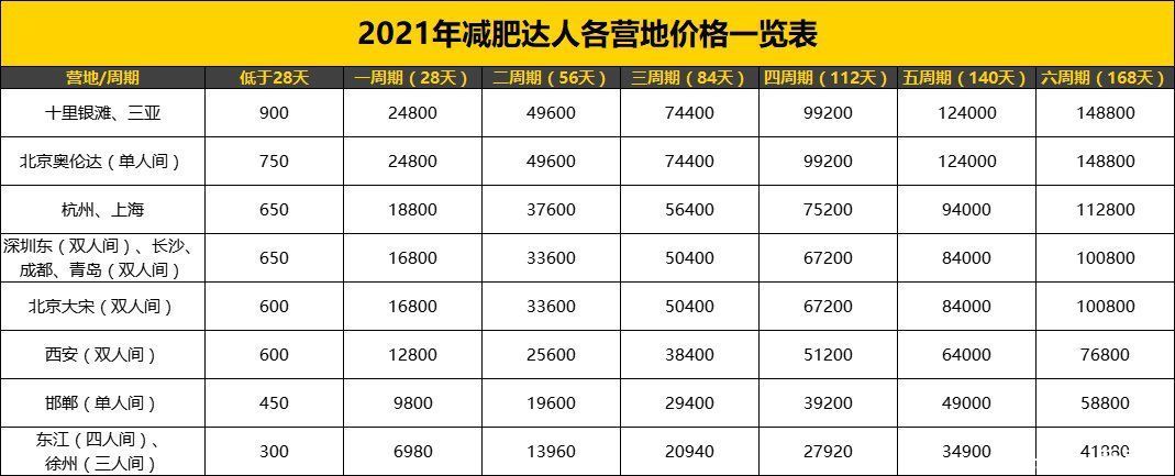 减肥|减肥训练营真相：“健康减肥”变饿瘦？“甩肉”噱头下退款难