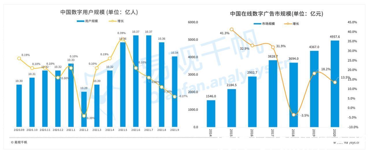 白皮书|《中国数字经济全景白皮书》新营销篇：数字营销的“法宝”是什么？