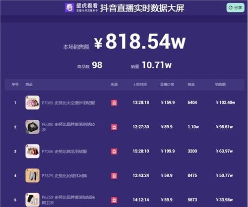 增长|20W到800W，2天内GMV增长40倍，她是怎么做到的？