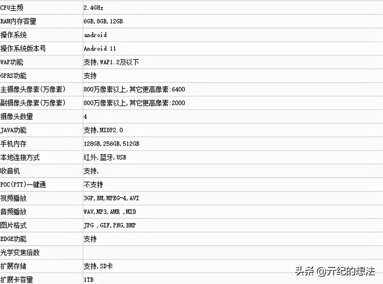 小米11|小米CC11：骁龙778G+157克+6.81毫米，干得漂亮