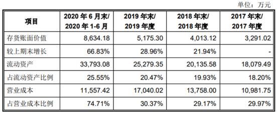 正弦|正弦电气逾期款高产品价降 产能未饱和拟募资扩2.5倍