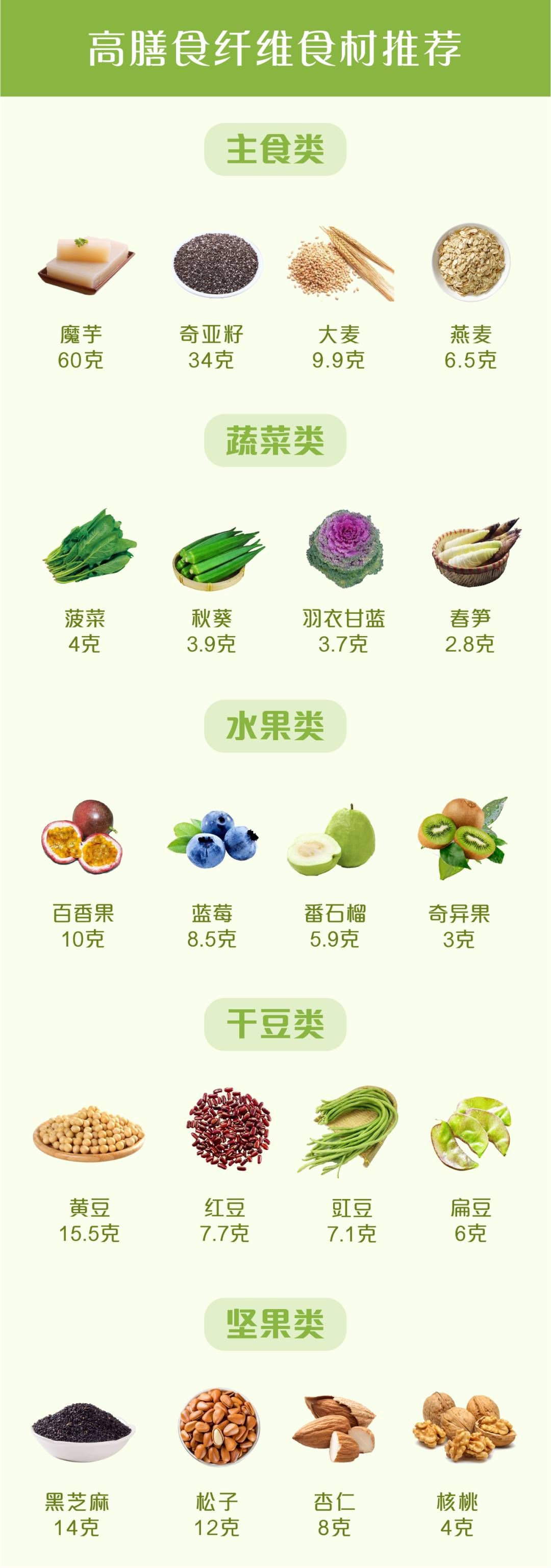 营养均衡|看似无大用的“膳食纤维”,其实是减肥瘦身中的秘密武器