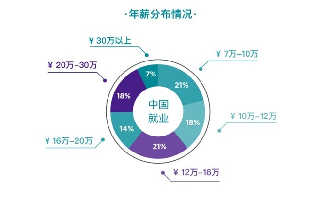 中外合办院校学费那么高，一年十几万！值得报考吗？