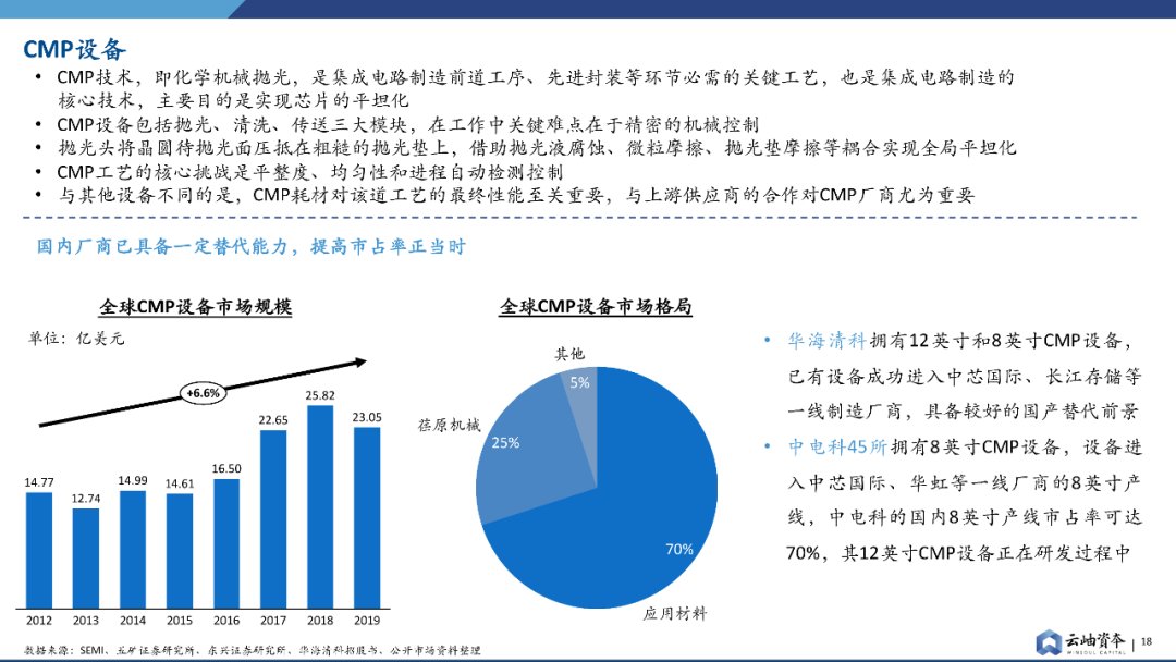 报告|产能为王，半导体设备投资报告发布