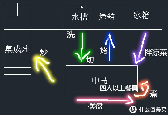 工具|尤呢呢家装宝藏库 篇十五：买了很多收纳工具家中依然很乱？六大收纳原则帮你搞定全屋收纳！