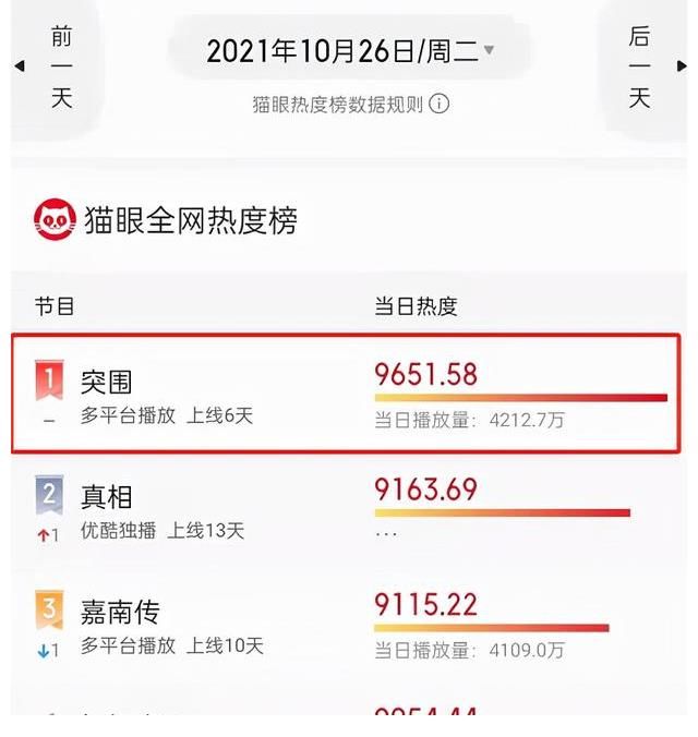 《突围》：最大的反派boss就在身边，几乎没有人会怀疑这个人