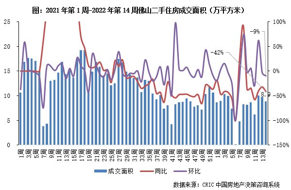 住房|10城二手房成交规模环比降7%，但已超年内周均（3.28-4.3）