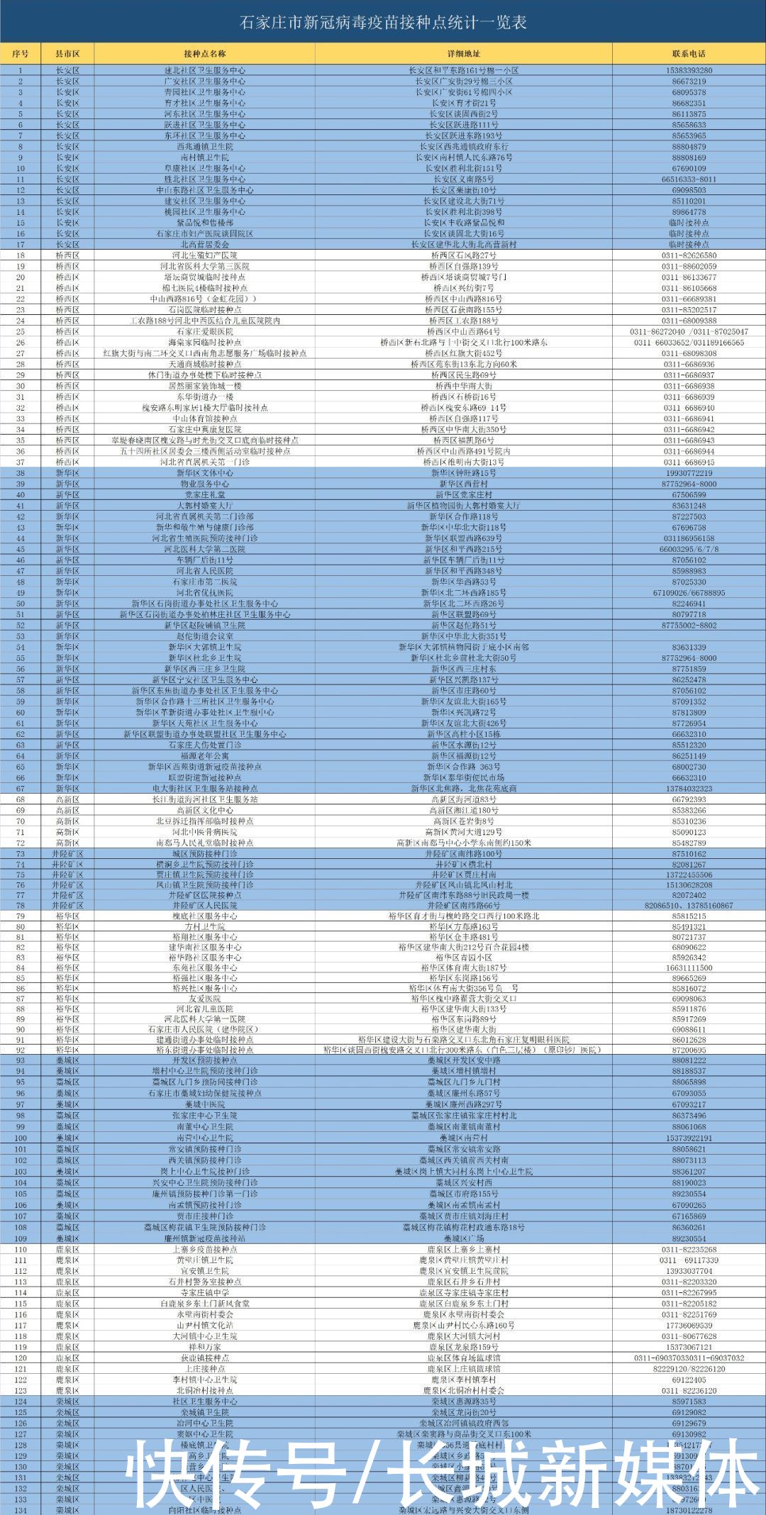 平邑|名单公布！石家庄再次增加接种点数量；8月25日前应接尽接！1地最新提醒