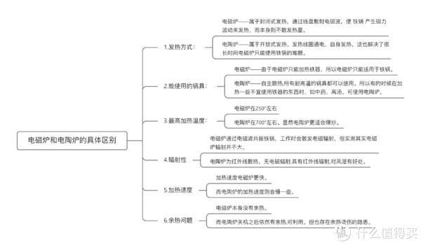 电陶炉|宅家过大年！就算七大姑八大姨来了都能聚餐的松下聚嗨盘，真香！