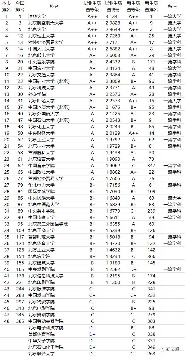 2021中国高校本科教学质量排行榜