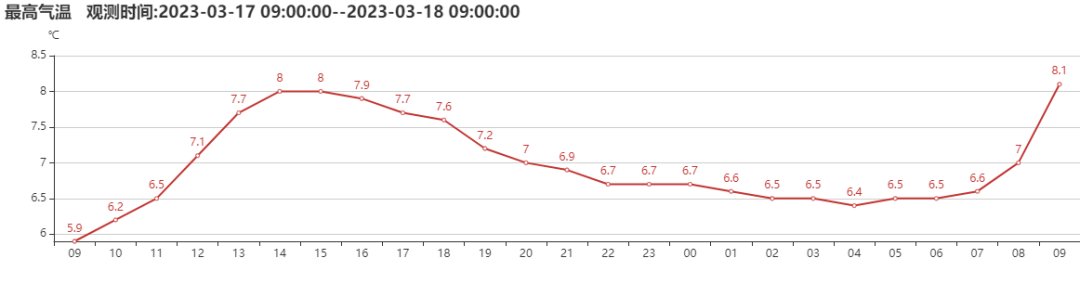 双休日武汉有弱降水发生 户外出行建议携带雨具