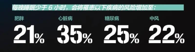 醒来|熬夜是一种报复性拖延？来测测你的失眠指数