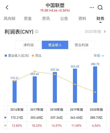 中国房地产|中国联塑锻造全产业供应链长板，赋能房地产助推美好生活落地