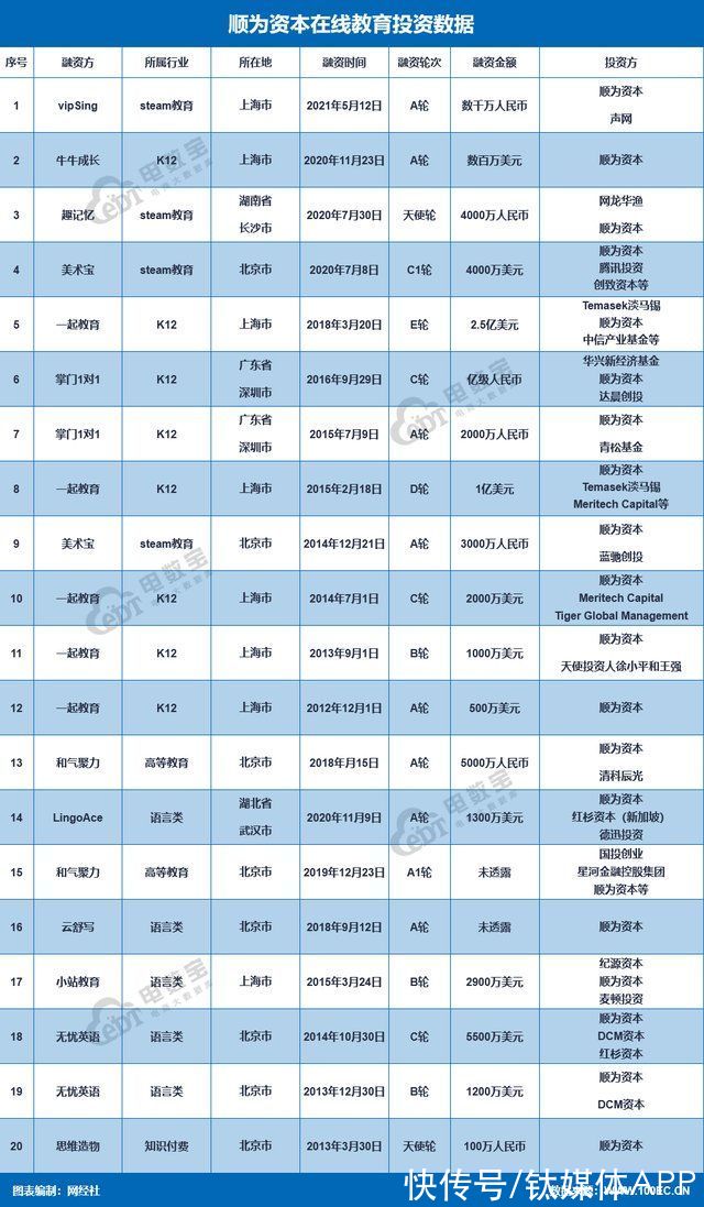 目标|投资百亿造车，小米的终极目标其实是这个市场