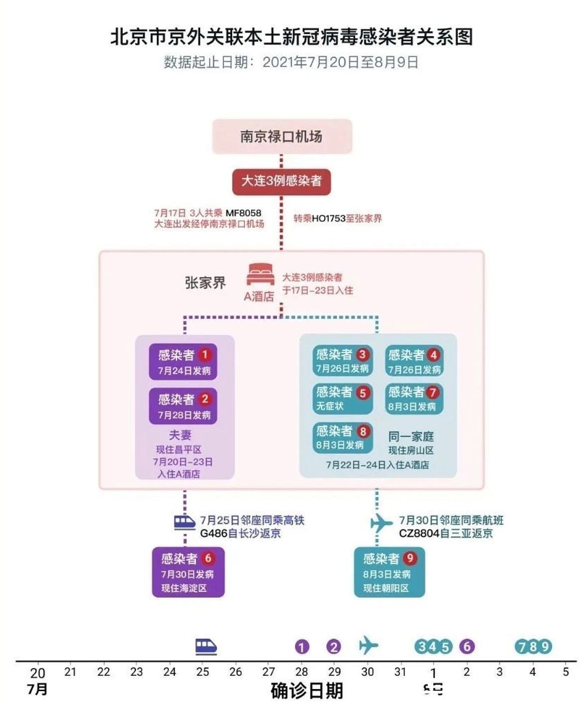 详情|本轮疫情北京的感染者溯源详情公布 发布会要点来了