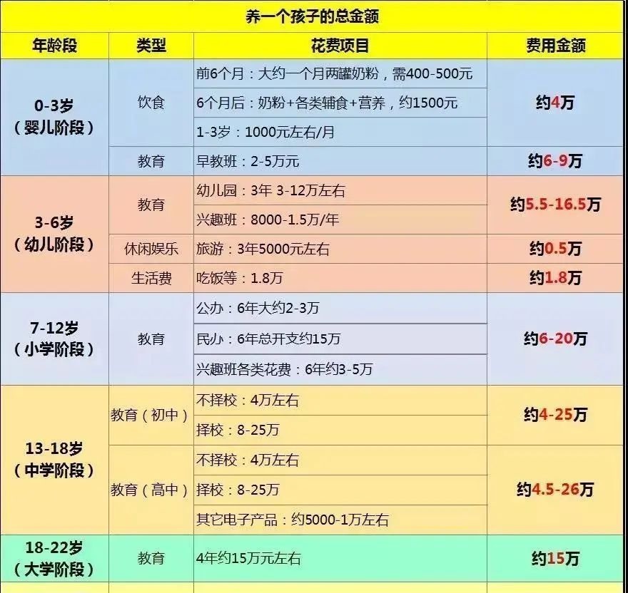 二胎政策|只告诉我开放三胎,但没人告诉我这些,一个孩子到底有多贵