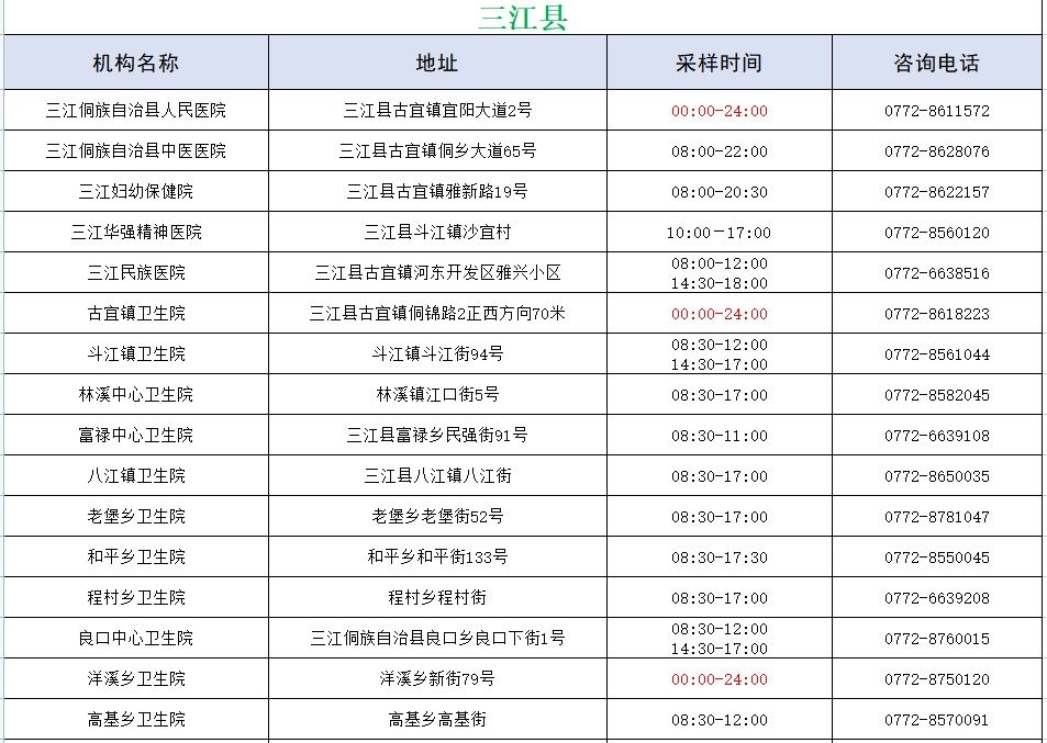 医疗机构|柳州市确定48家医疗机构提供每天24小时核酸检测服务！