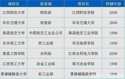 江财|最可惜的省份，曾有7所部属大学，1所全国重点，最后却只剩1所211