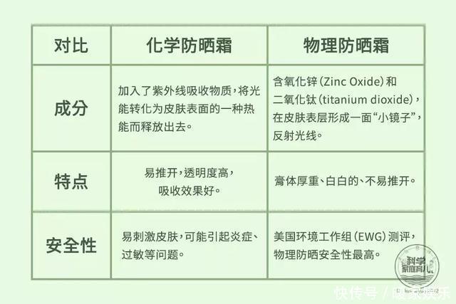宝宝|过度解读“防晒霜有毒”，只会让宝宝更受伤！