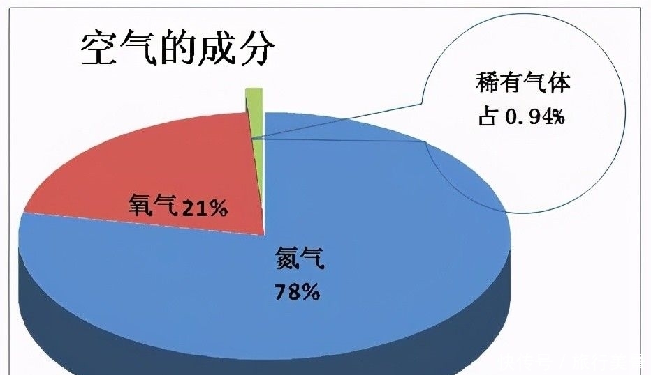 空气 为什么在太空中不能呼吸？如果太空中充满空气，宇宙会回归原始