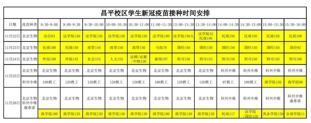 知情同意书|昌平校区新冠疫苗加强免疫接种指南