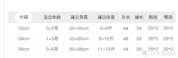 纱布浴巾|宝宝出生两月后的母婴产品清单分享之宝宝篇（从出生至两个月的好物）