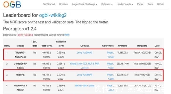 ogb|世界最强人工智能榜单刷新 前五名中“中国队”占三席
