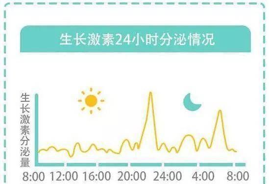 坏习惯|睡前3个坏习惯,会悄悄“夺走”孩子的身高,速查你家娃有没有中