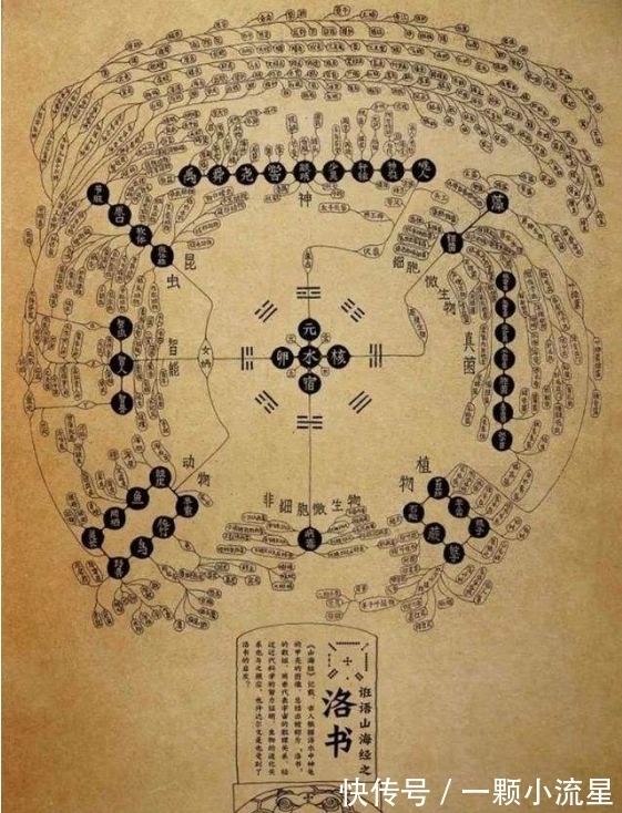 我们的祖先|我国古代三大神秘书籍,曾解释世间万物起源,都与外星文明有关?