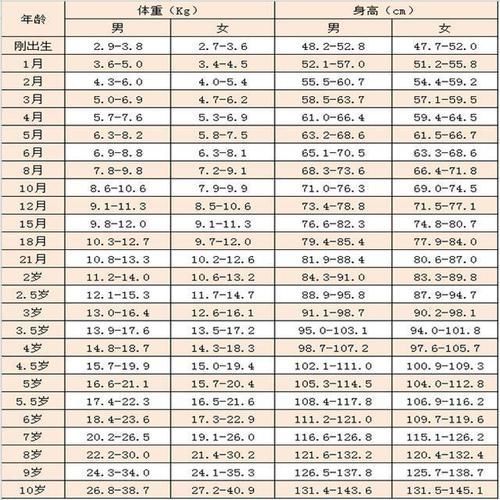 新生儿|新生儿为啥要报“几斤几两”和智商有关其中的真相爸妈要知道