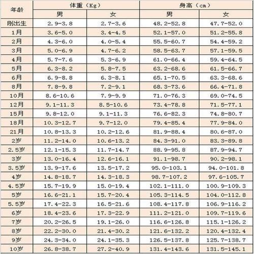 新生儿|新生儿为啥要报“几斤几两”和智商有关其中的真相爸妈要知道