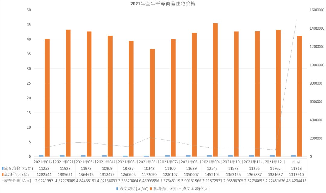 住宅|重磅！平潭全面放开落户限制，住宅去化周期22.8个月