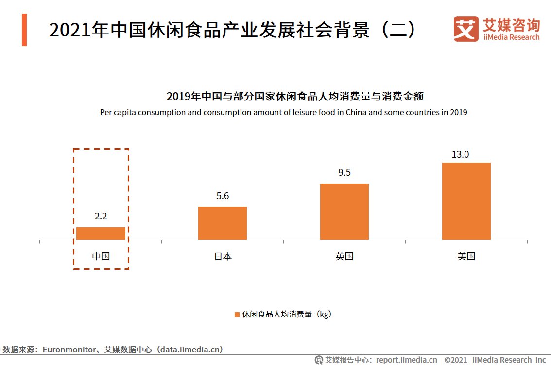 中国消费者|休闲食品产业：新锐品牌涌现，2022年市场规模将达12391亿元